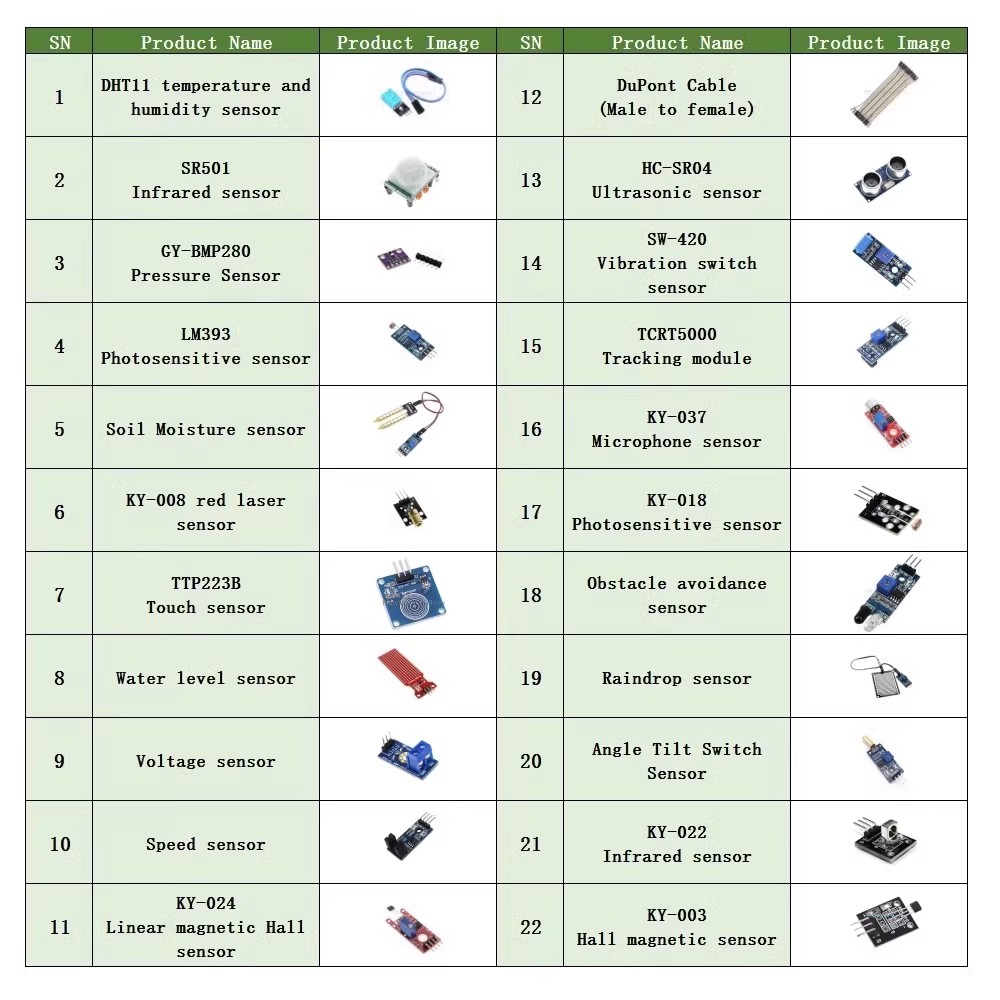 22 in 1 Sensor Kit Module Kit  - Line Follower Robot ulasan dan harga