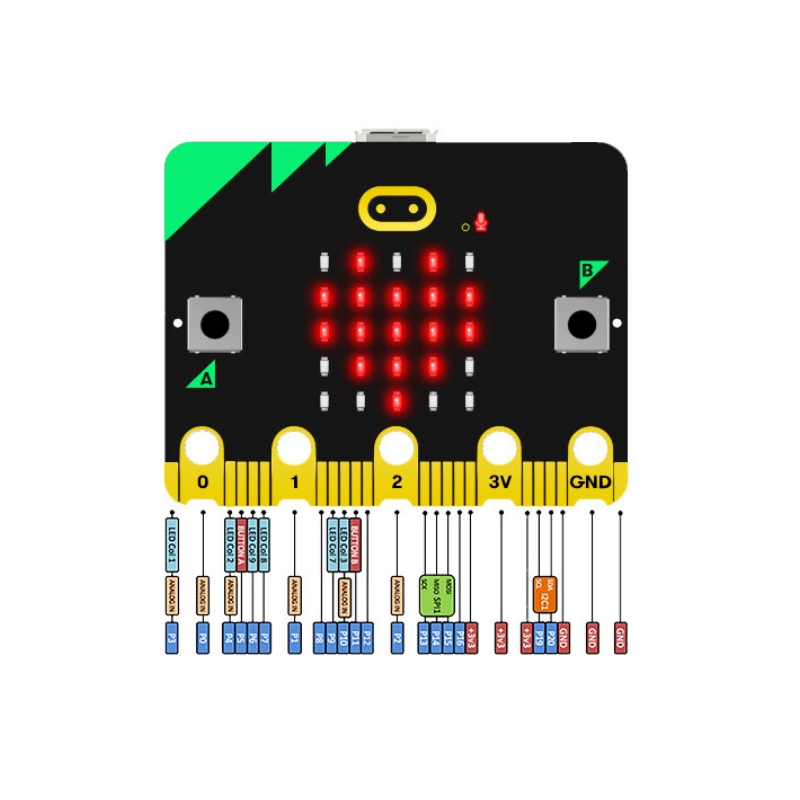 New Arrival BBC Microbit V2 mi - Microbit ulasan dan harga