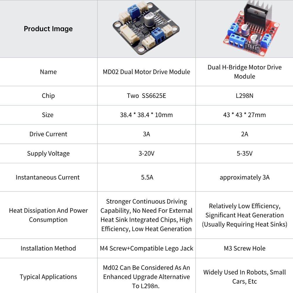4 TT Motor and Driver Kit 4 DC - Motor Driver L298N ulasan dan harga