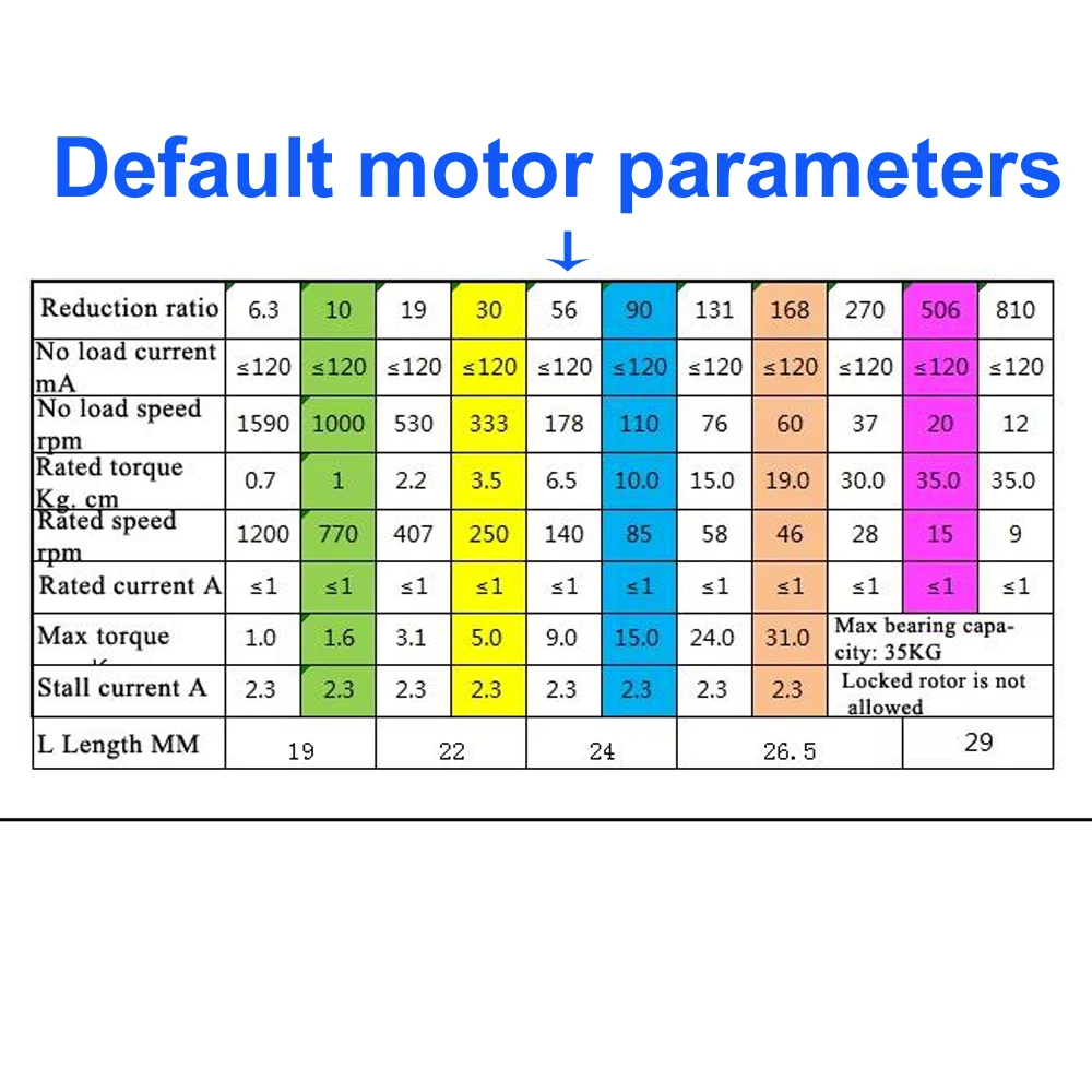 20KG Payload Mecanum Wheel Rob - Stm32 Robot ulasan dan harga