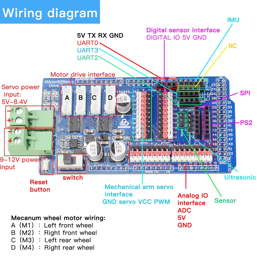 Arduino Mega2560 RC Control 4W - Robot Arm Kit ulasan dan harga