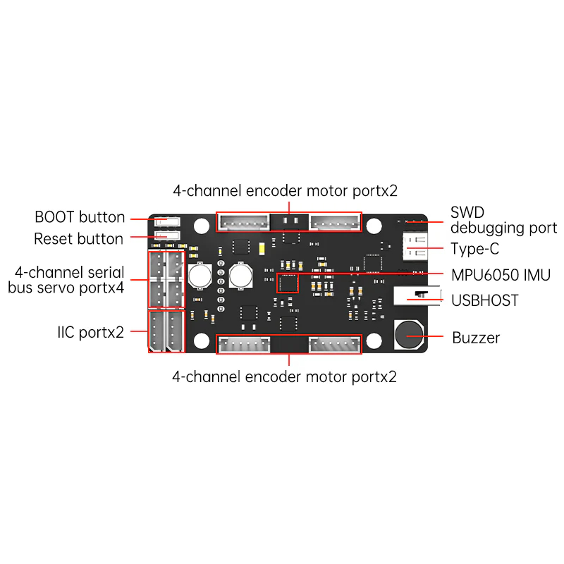 ROS Control Board STM32 4 Chan - Ros Robot ulasan dan harga