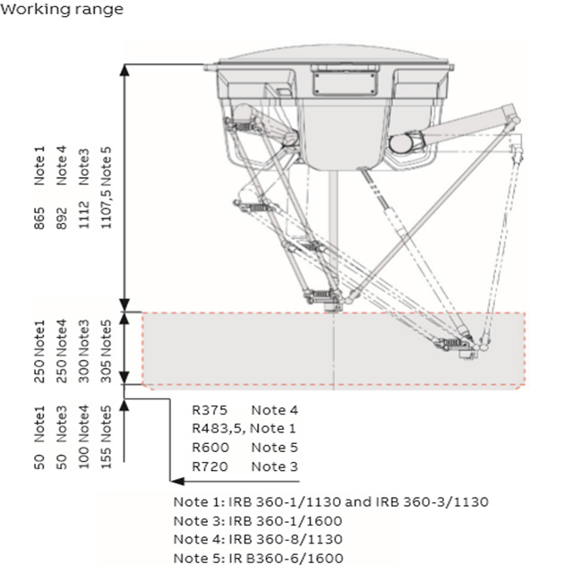 High-Speed Delta Robot Machine - Robot Gripper ulasan dan harga