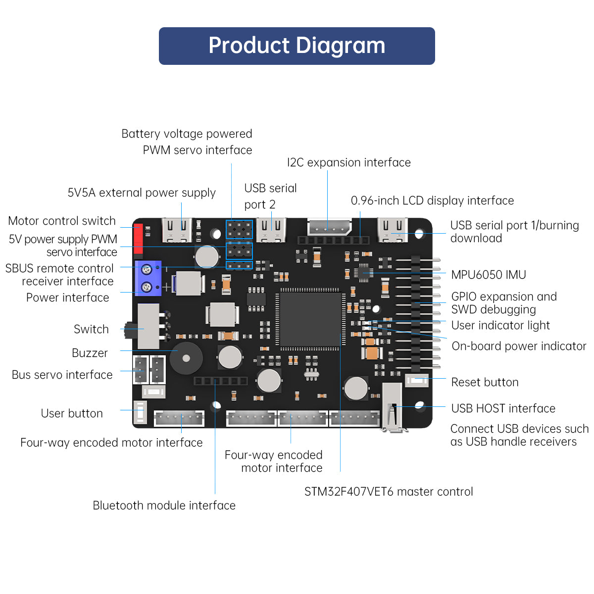 ROS Robot Control Board for JE - Ros Robot ulasan dan harga